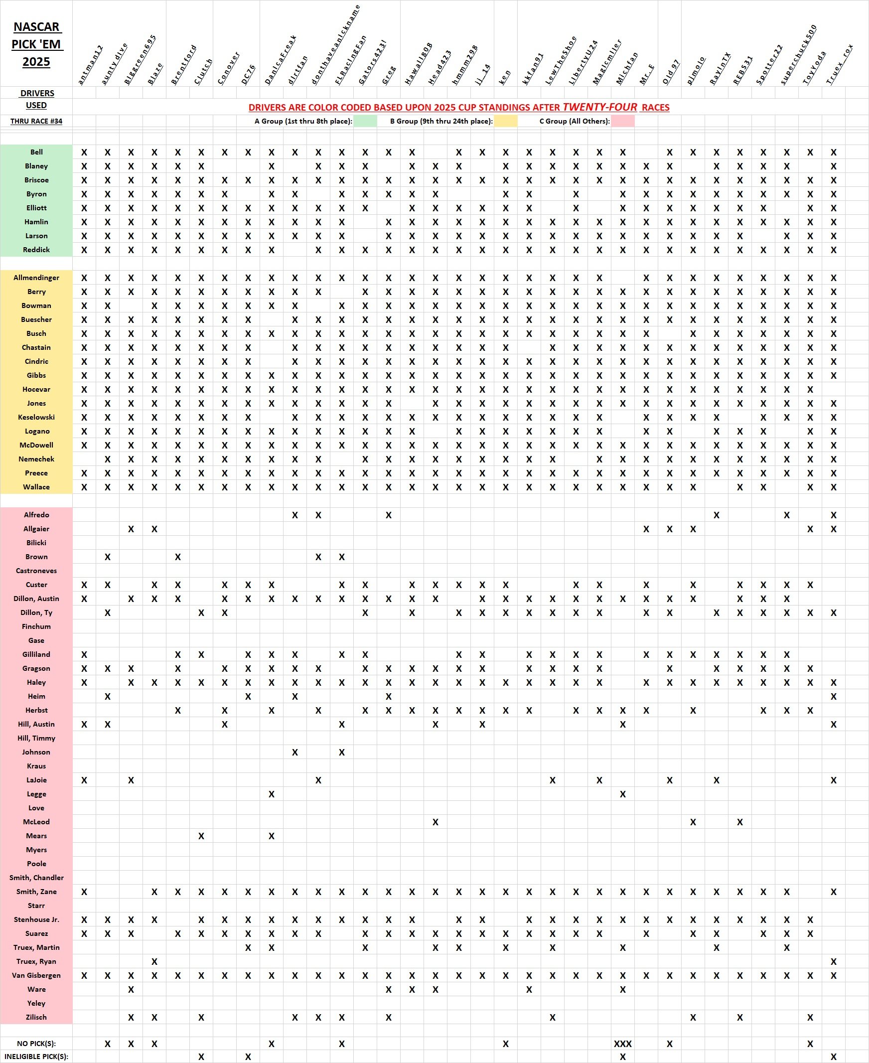 drivers used #34.jpg