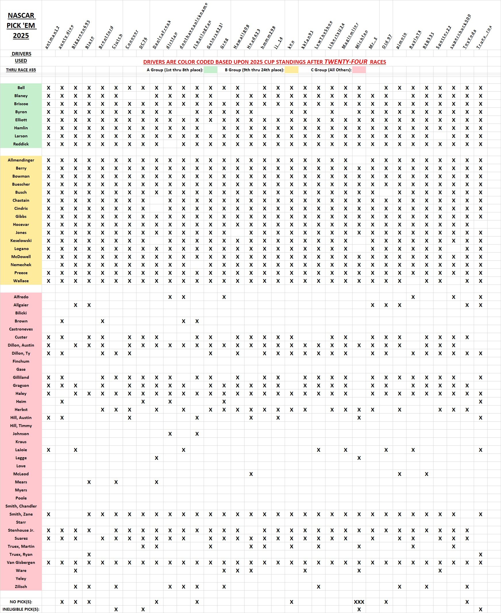 drivers used #35.jpg
