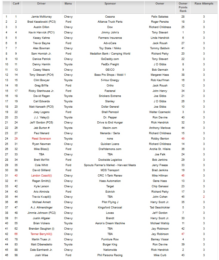 Entry List.jpg