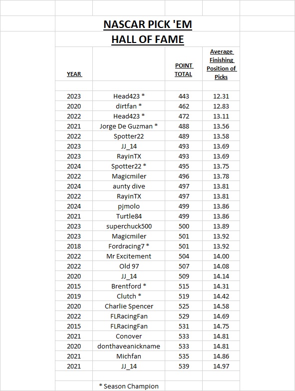 Hall of Fame thru 2024.jpg