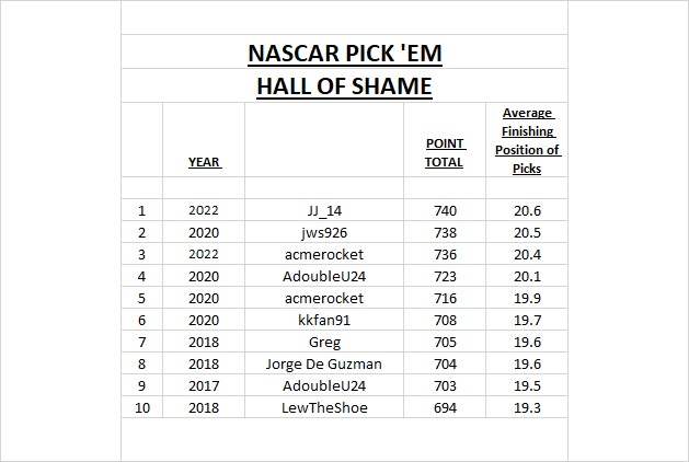 Hall of Shame thru 2023.jpg