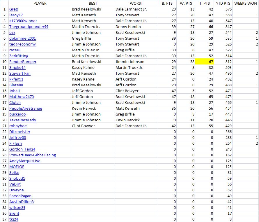 Homestead Results.JPG