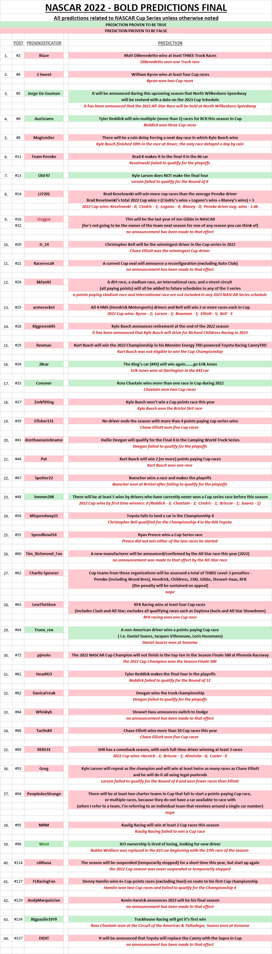 NASCAR 2022 - BOLD PREDICTIONS FINAL.jpg