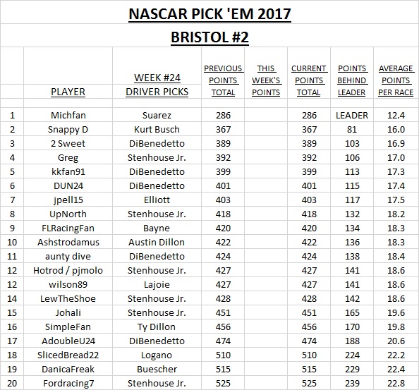 ~ NASCAR Pick 'Em 2017 - Bristol #2 Picks.jpg