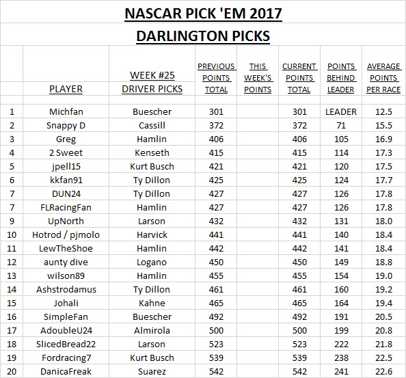 ~ NASCAR Pick 'Em 2017 - Darlington Picks.jpg