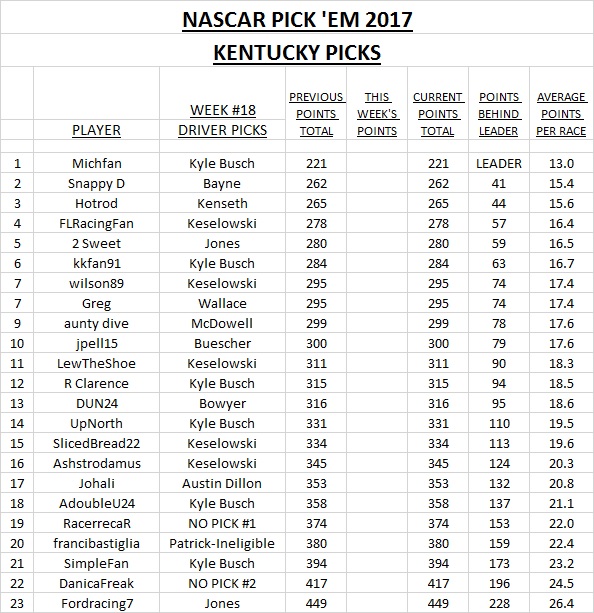 ~ NASCAR Pick 'Em 2017 - Kentucky Picks.jpg