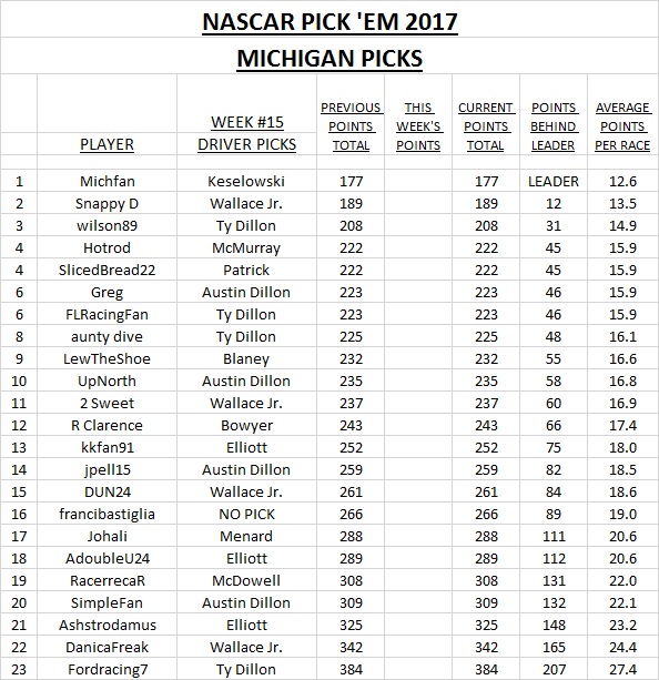 NASCAR Pick 'Em 2017 - Michigan Picks.jpg