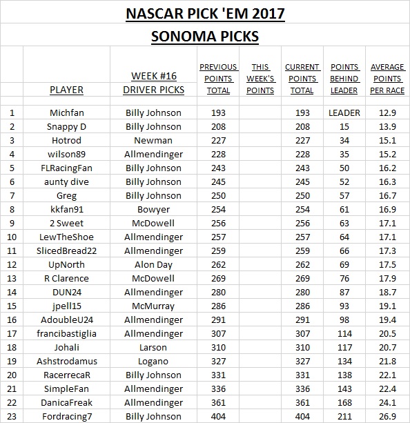 ~ NASCAR Pick 'Em 2017 - Sonoma Picks.jpg