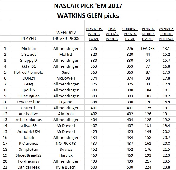 ~ NASCAR Pick 'Em 2017 - Watkins Glen Picks.jpg