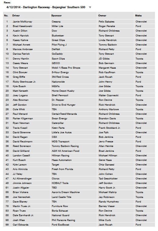 Next Race Entry List.jpg