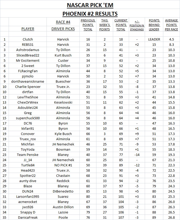 Phoenix #1 results.jpg