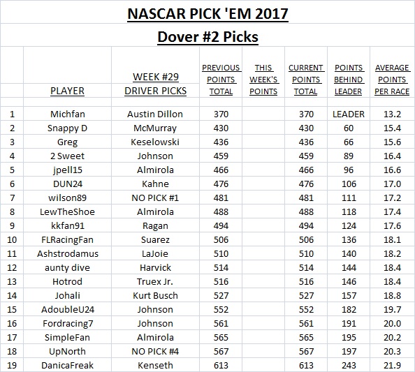 ~ Pick'Em Picks - Dover #2.jpg