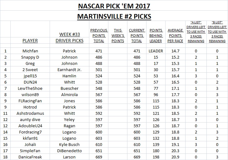 ~ Pick'Em Picks - Martinsville #2.jpg