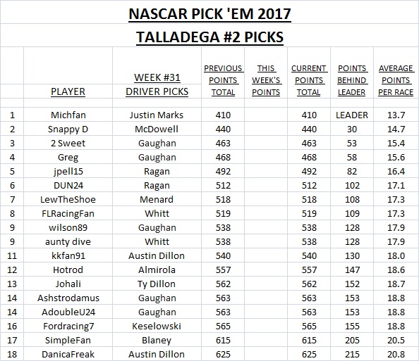 ~ Pick'Em Picks - Talladega #2.jpg