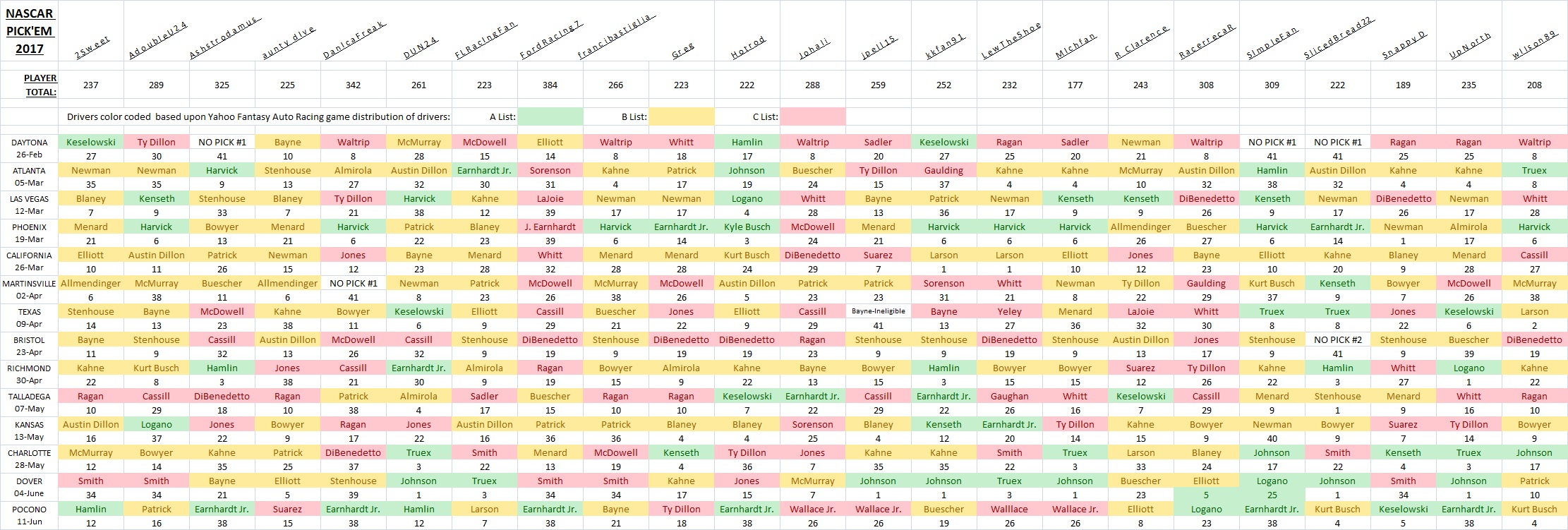 ~ Pick'Em Picks to Date - color.jpg