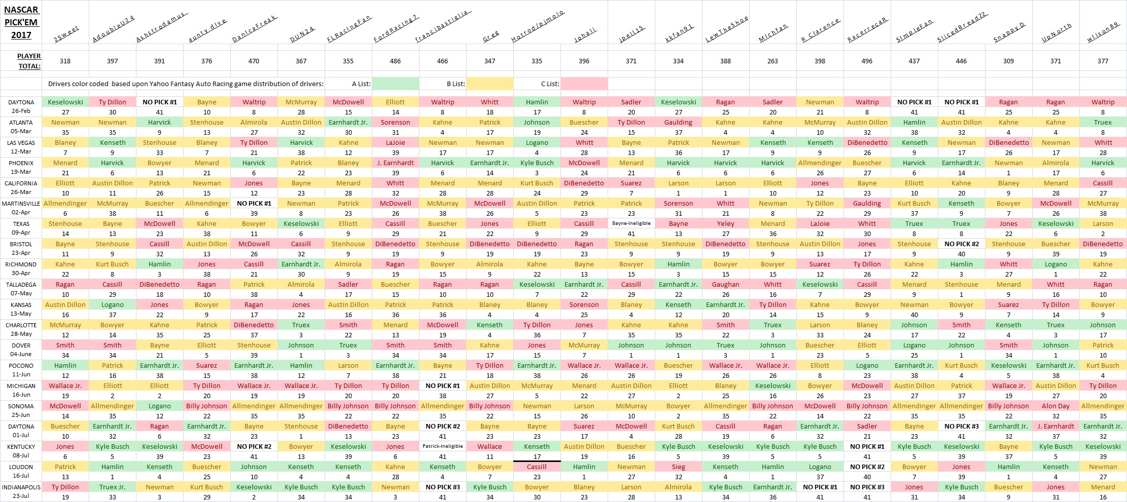 ~ Pick'Em Picks to Date - color.jpg