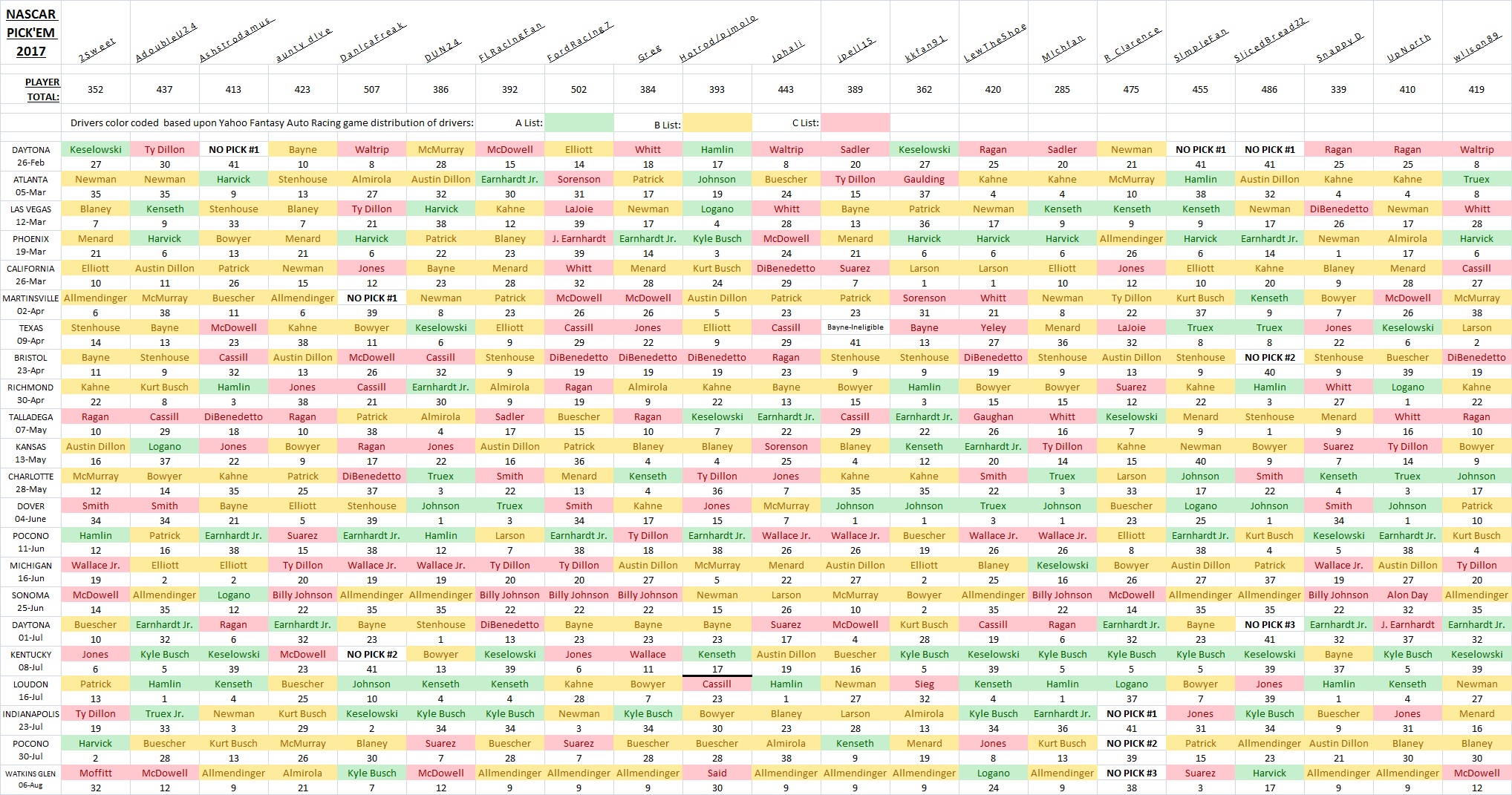 ~ Pick'Em Picks to Date - color.jpg