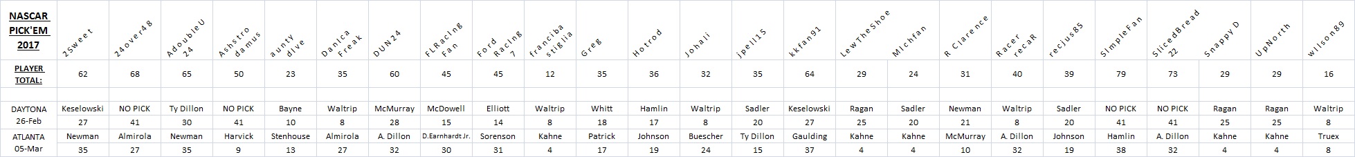 ~ Pick'Em Picks to Date.jpg