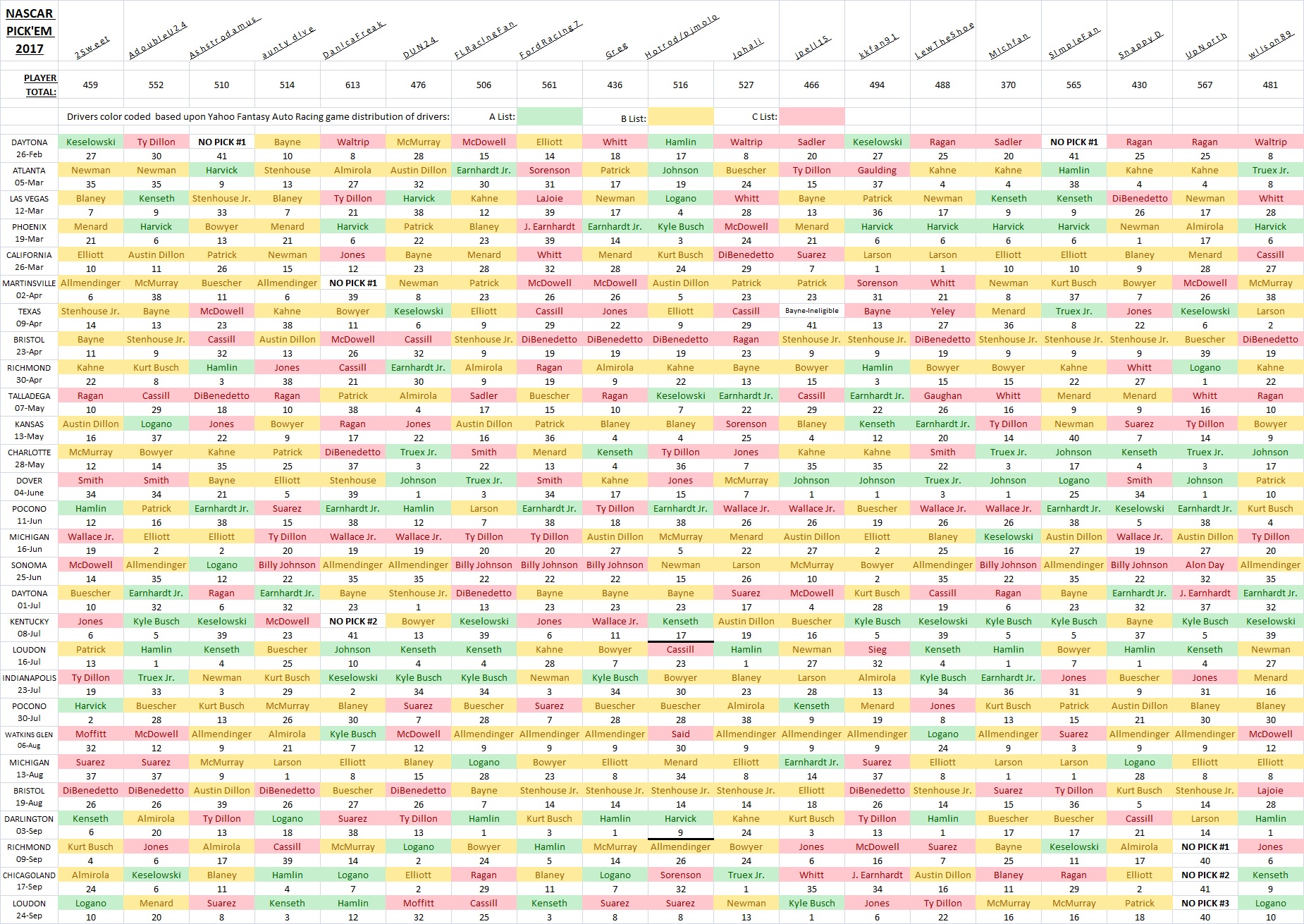 ~ Pick'Em Picks to Date - New Hampshire #2.jpg