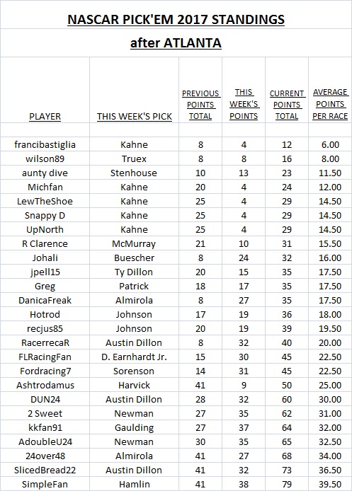 ~ Pick'Em Standings.jpg