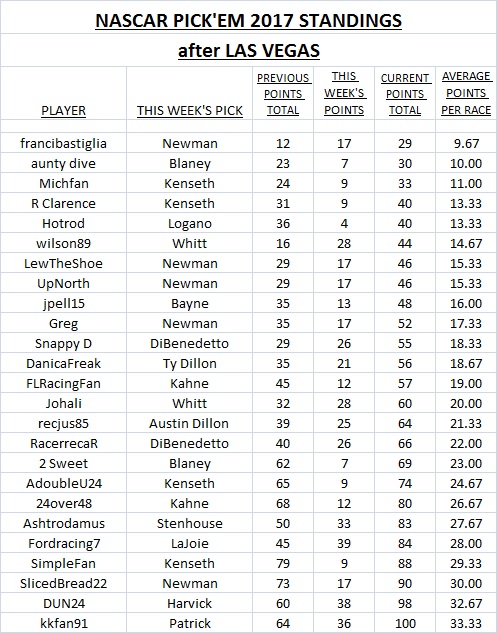 ~ Pick'Em Standings.jpg