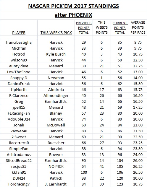 ~ Pick'Em Standings.jpg