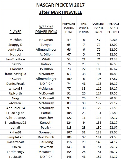 ~ Pick'Em Standings.jpg