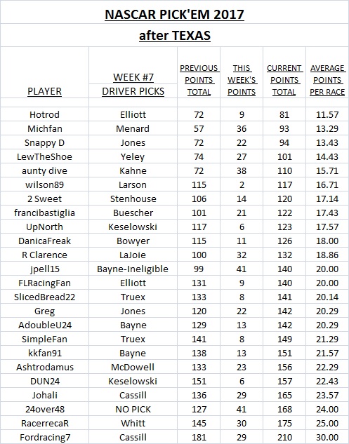 ~ Pick'Em Standings.jpg