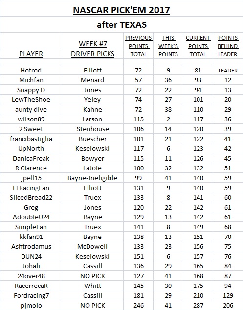 ~ Pick'Em Standings.jpg