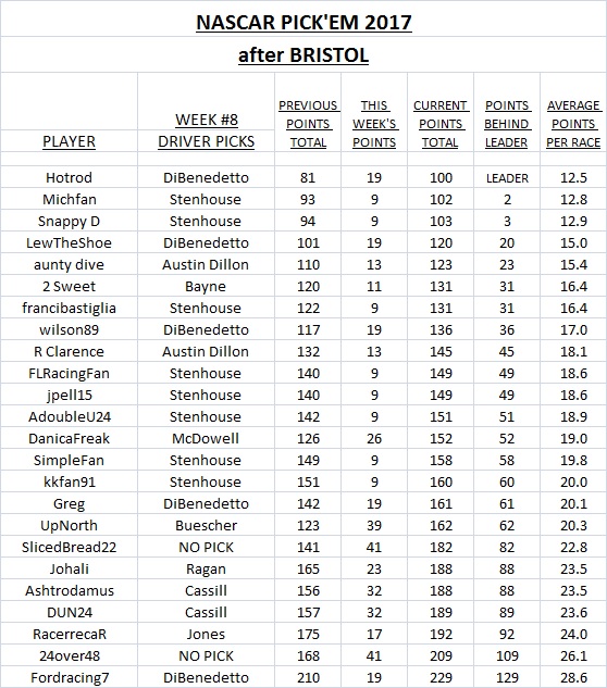 ~ Pick'Em Standings.jpg