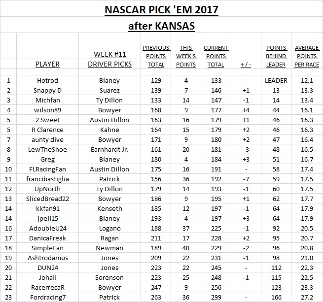 ~ Pick'Em Standings.jpg