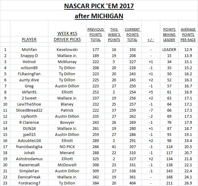 ~ Pick'Em Standings.jpg