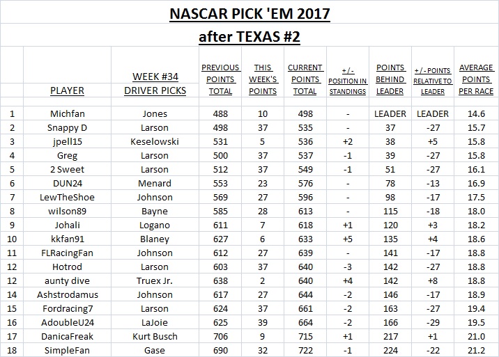 ~ Pick'Em Standings - Texas #2.jpg