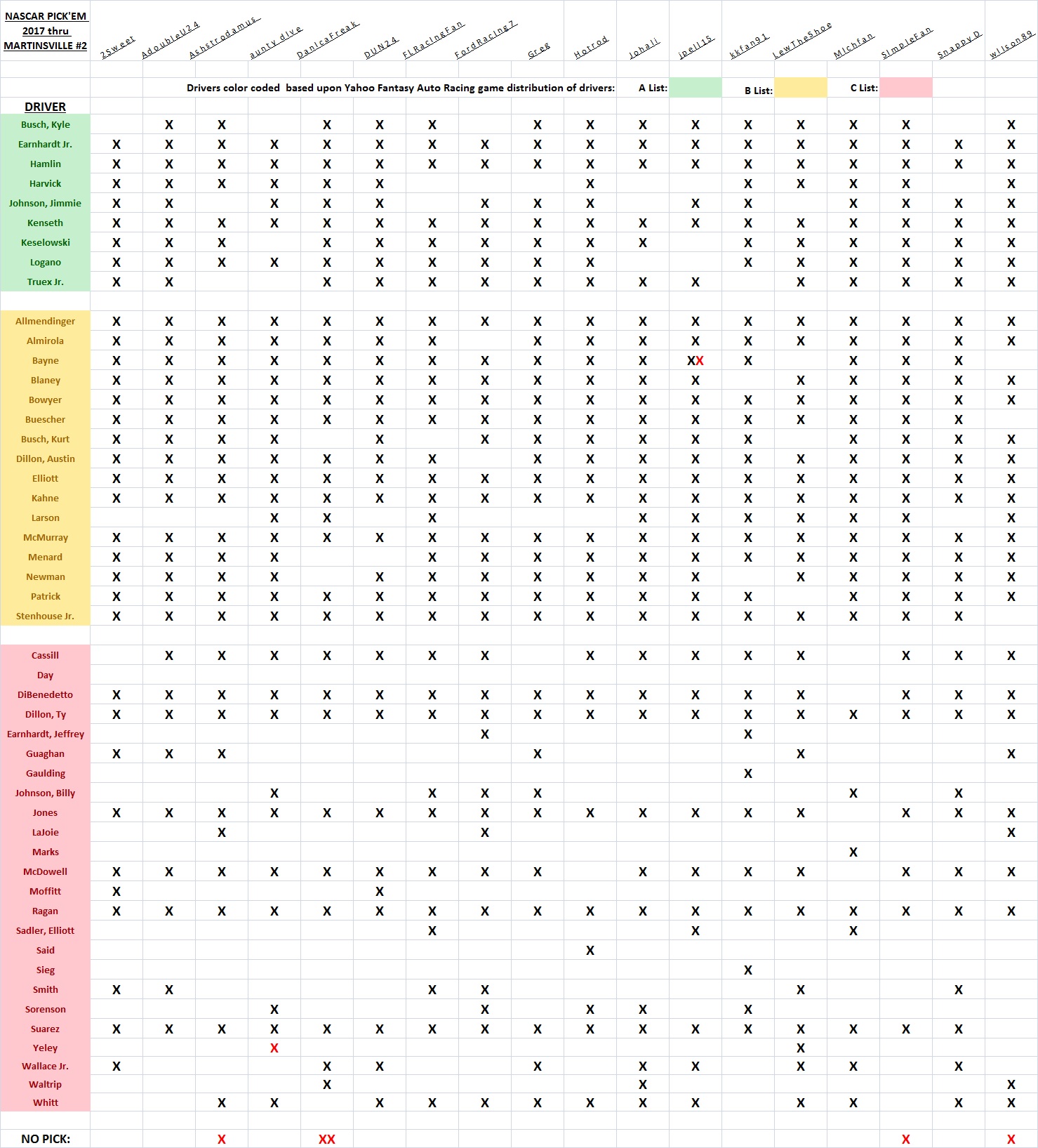 ~ Pick'Em Used List - Martinsville #2.jpg