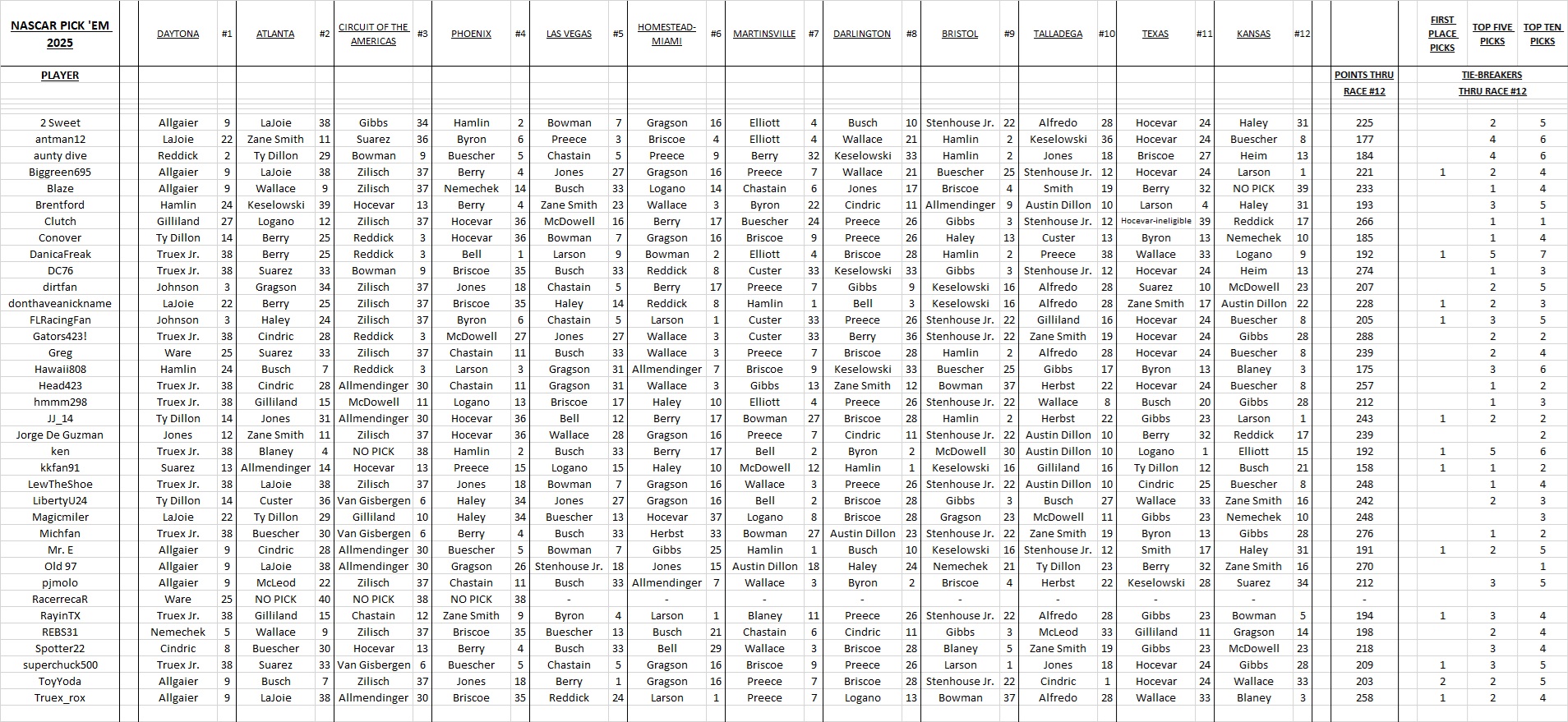 picks & results thru #12.jpg