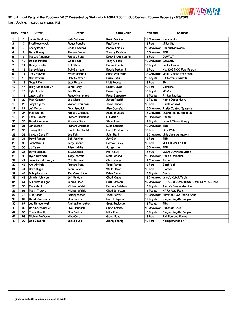 Pocono Starting Lineup-page-0.jpg