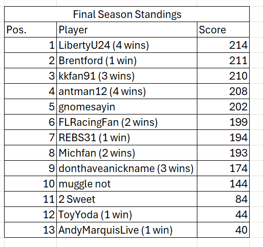 RF 2024 SB standings.png