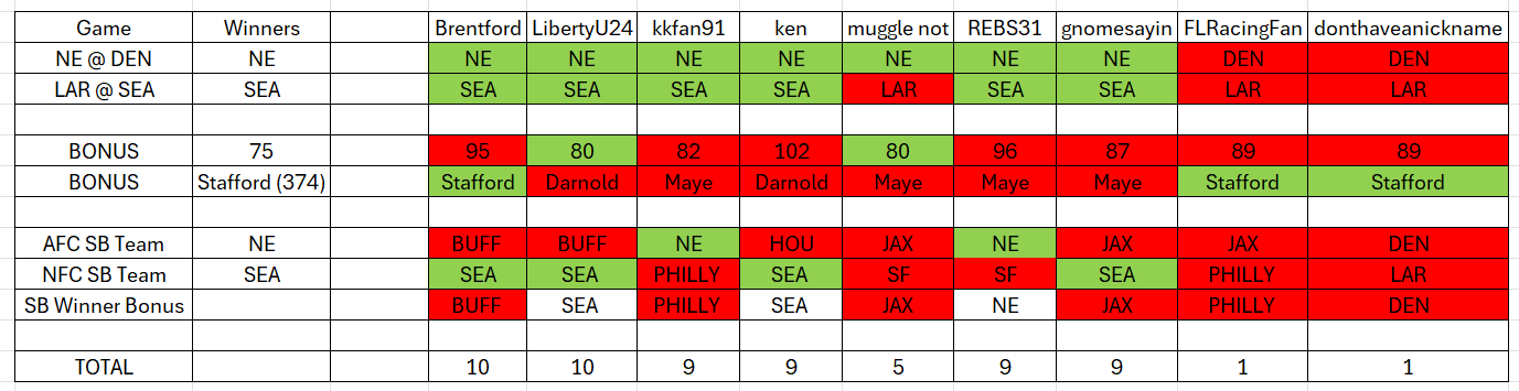 rf 2025 conf champ final picks.png