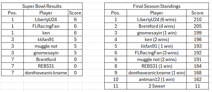 rf 2025 super bowl standings.png