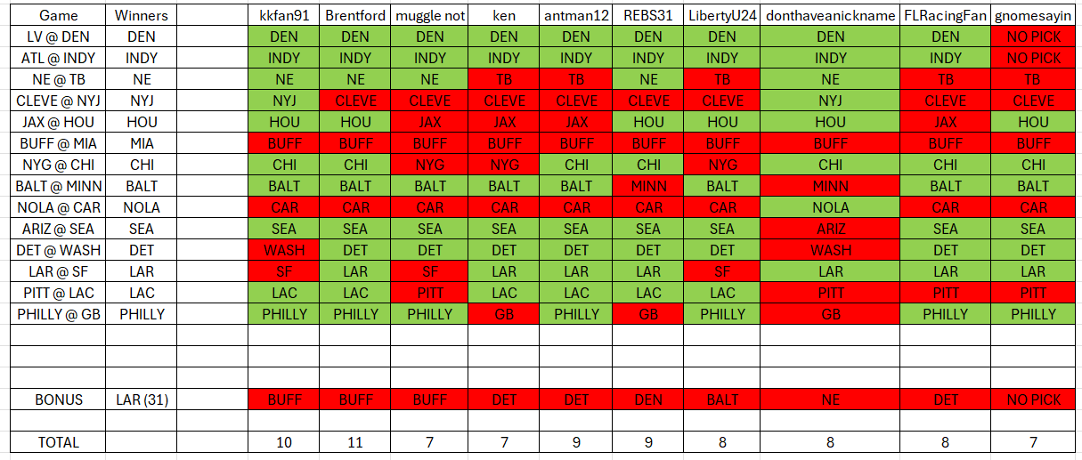 rf 2025 w10 picks.png