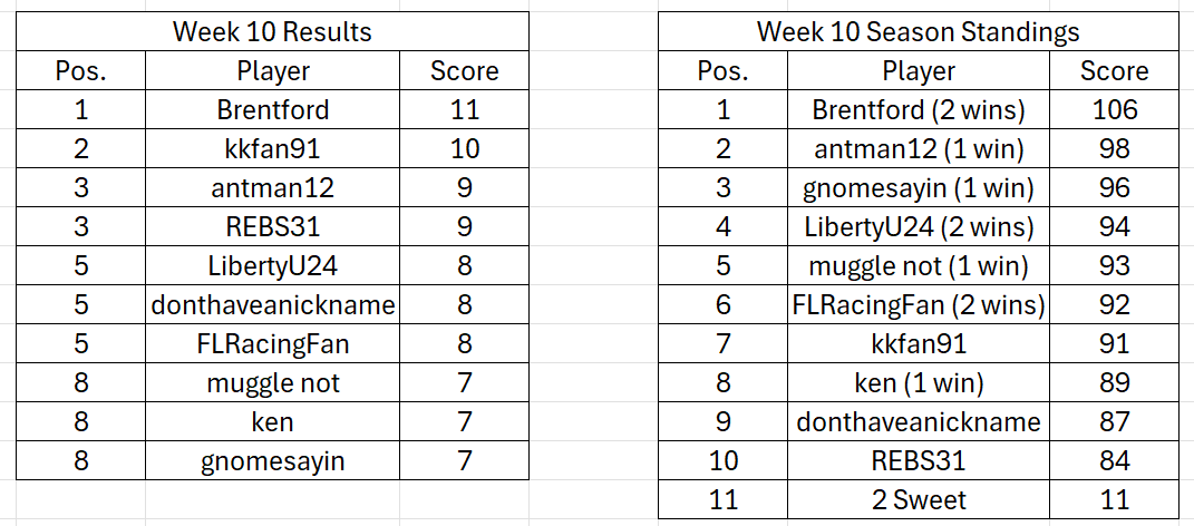 rf 2025 w10 points.png