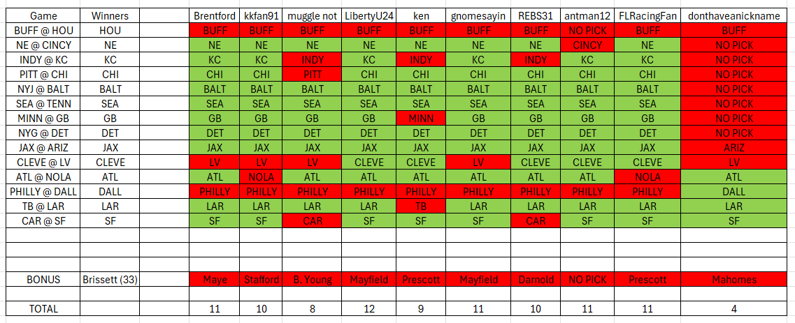 rf 2025 w12 picks corrected.png