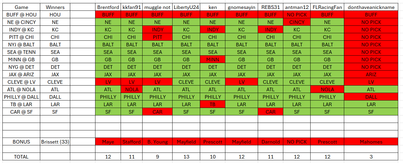 rf 2025 w12 picks.png