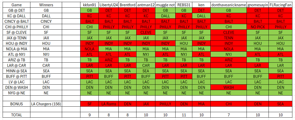 rf 2025 w13 picks.png