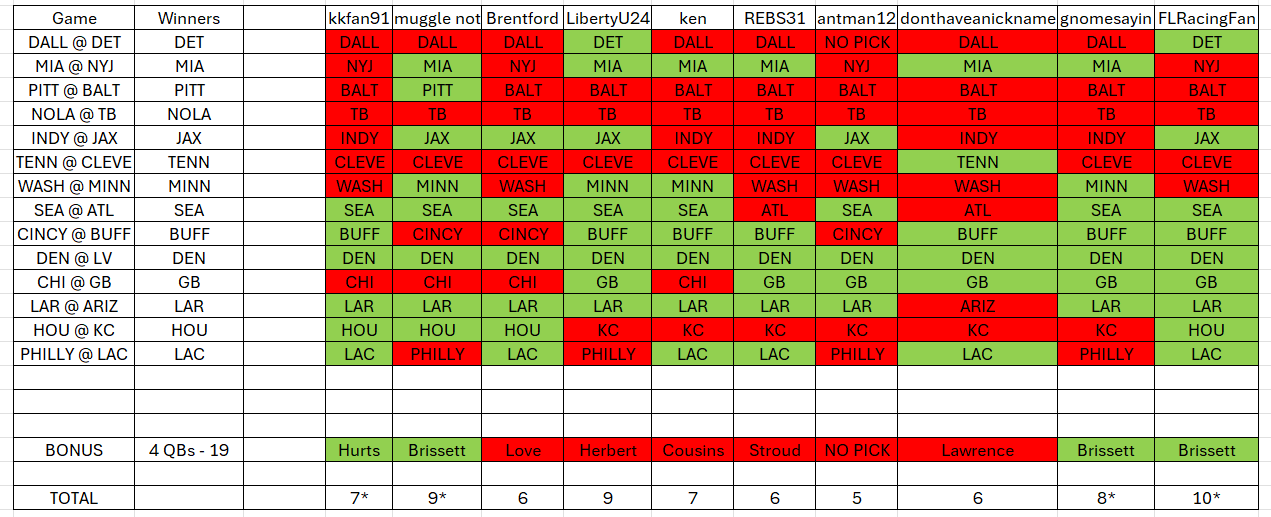 rf 2025 w14 picks.png