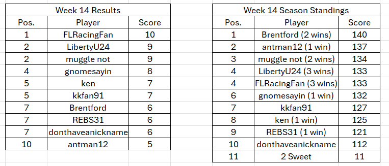 rf 2025 w14 points.png