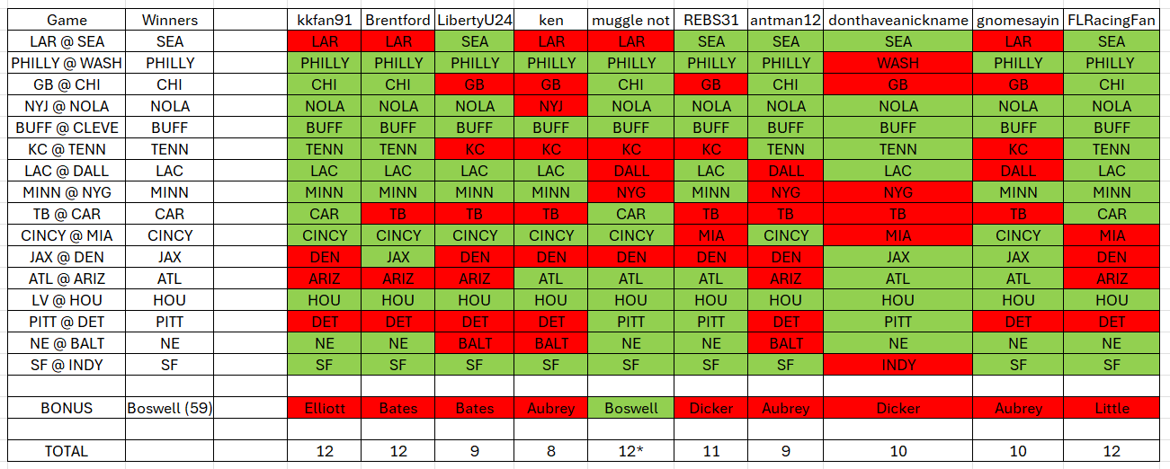 rf 2025 w16 picks.png