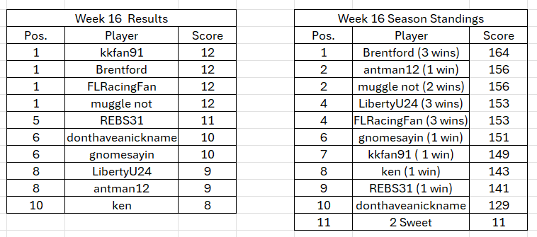 rf 2025 w16 points.png