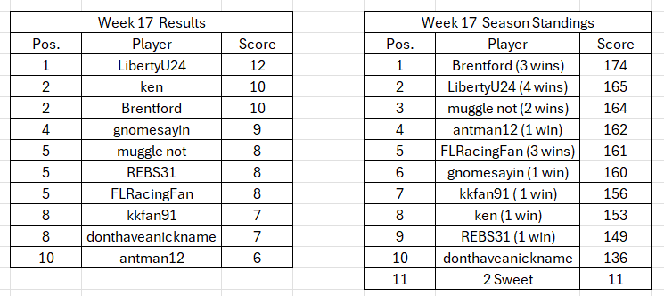 rf 2025 w17 points.png