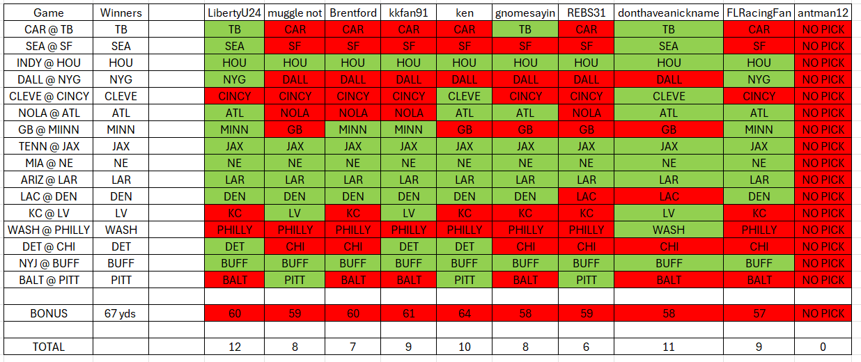 rf 2025 w18 picks.png